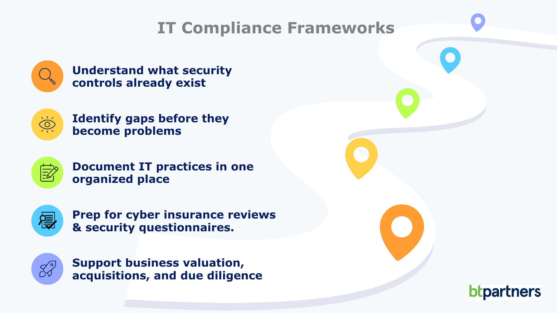 IT compliance